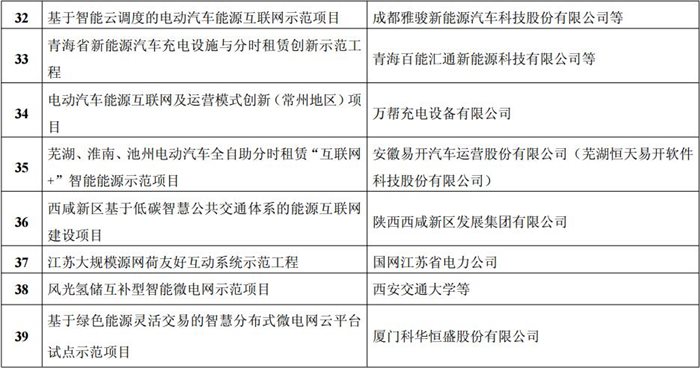 http://img01.bjx.com.cn/news/UploadFile/201703/2017030708564455.jpg